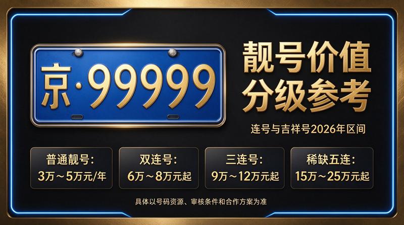 京牌租赁业务洽谈环境